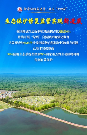 這五個“新”，讀懂“美麗中國”建設(shè)新成就