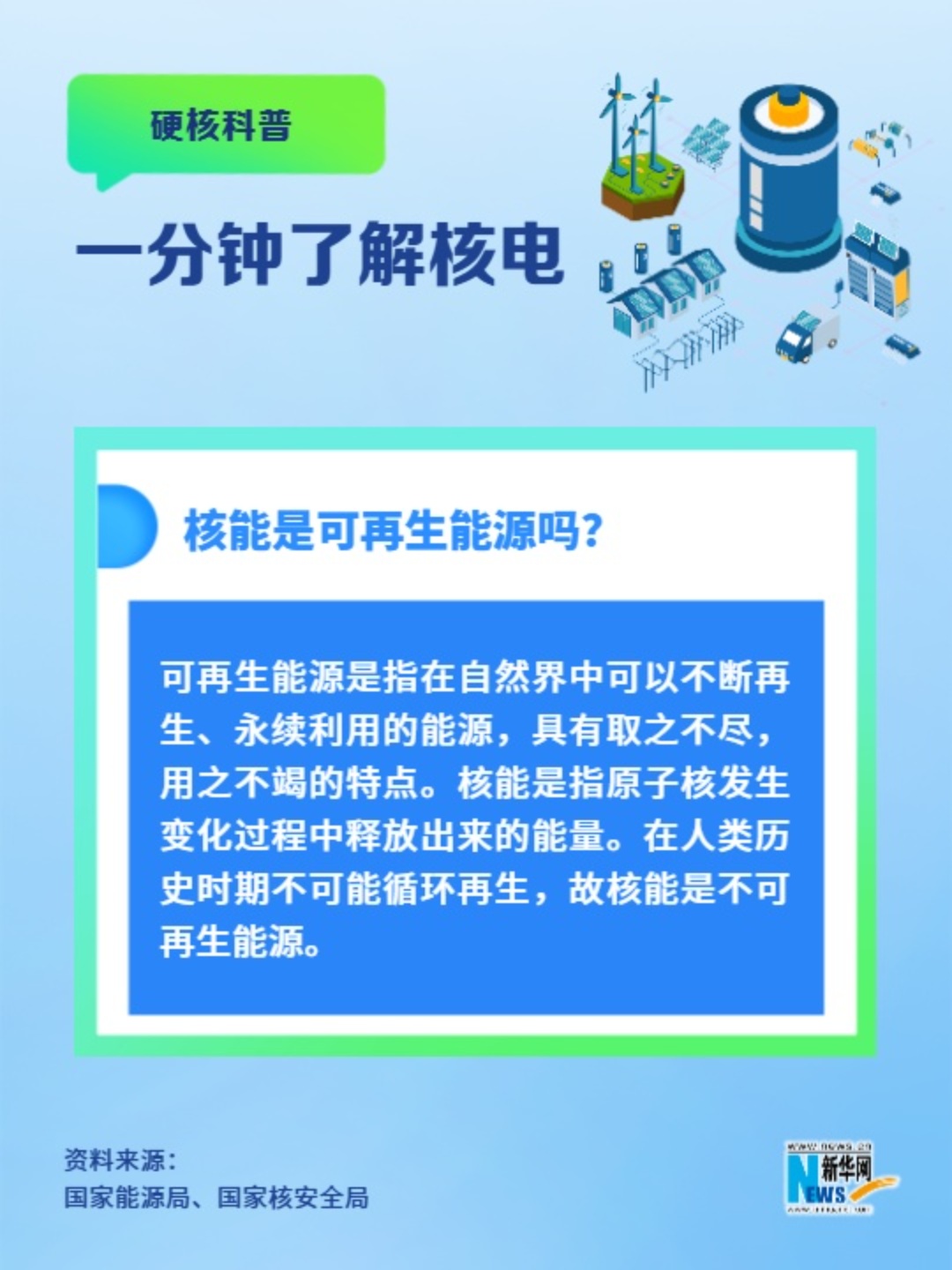 一分鐘了解核電丨核能是可再生能源嗎？