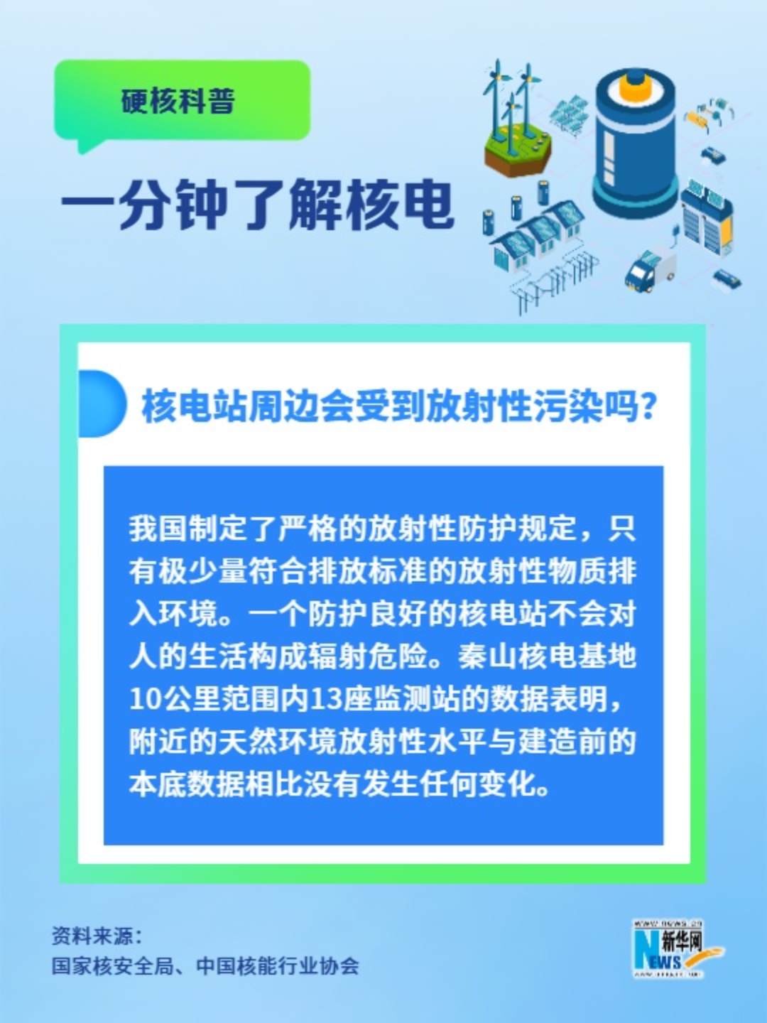 一分鐘了解核電丨核電站周邊會受到放射性污染嗎？