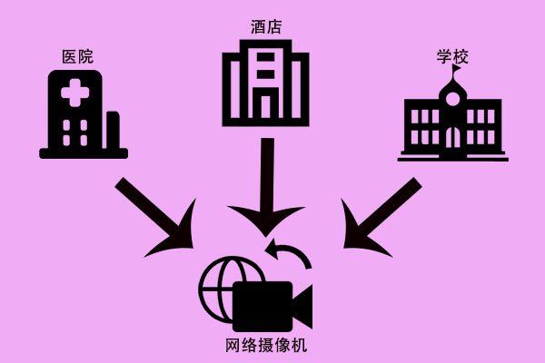 網絡攝像機，快來了解一下