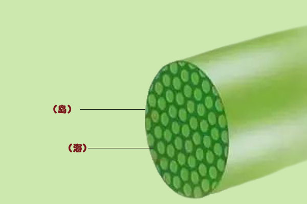 海島型復合超細纖維